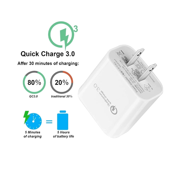 Quick Charge 3.0 wall adapter for iMin POS terminals with infographic illustrating fast-charging performance and battery charging benefits.